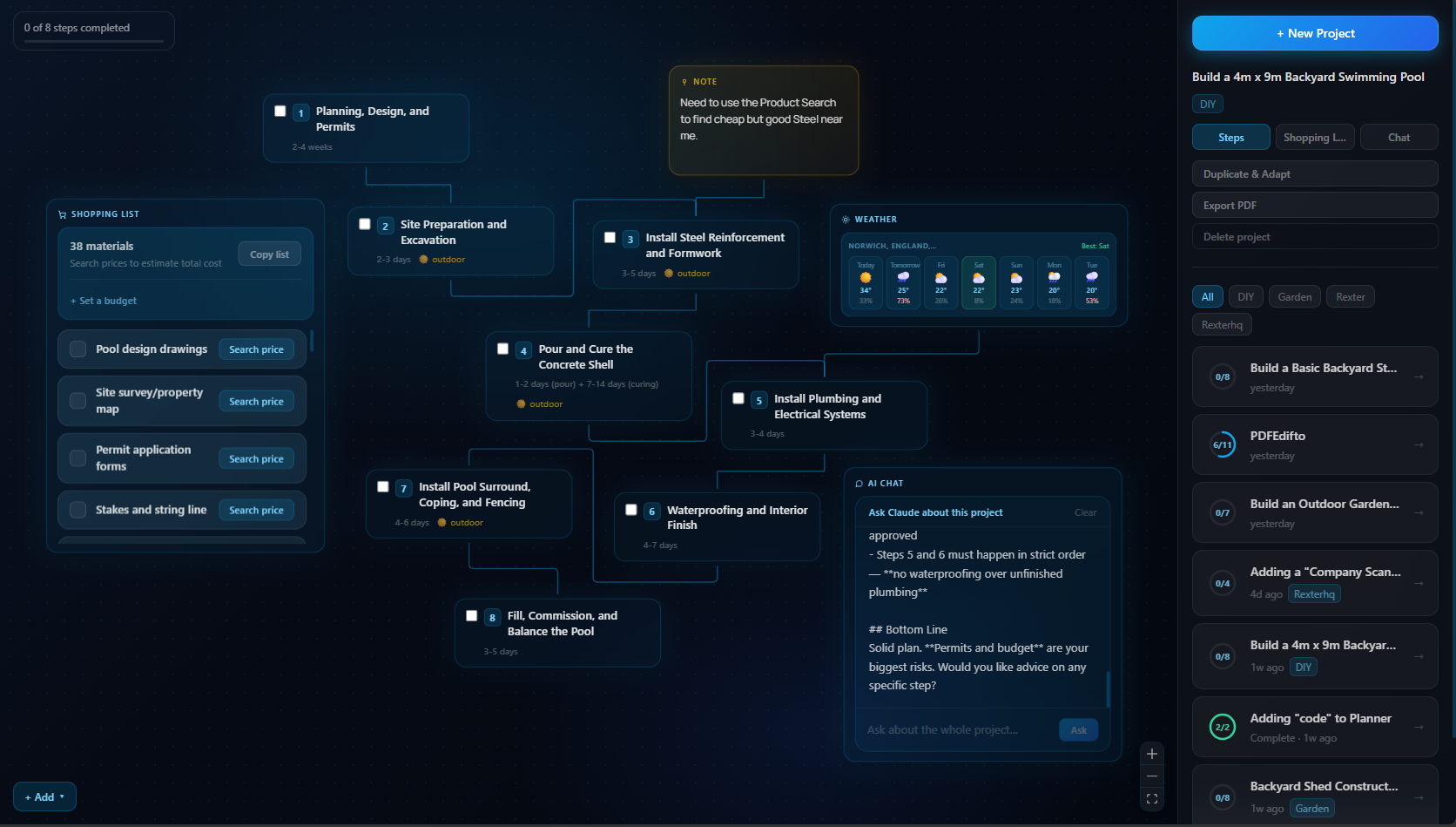 RexterHQ Project Planner — canvas view showing phase-by-phase steps, shopping list, and AI chat